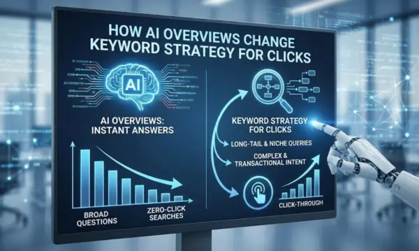 How AI Overviews Change Keyword Strategy for Clicks