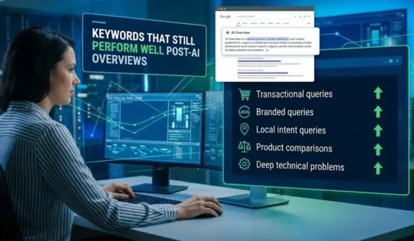 Keywords That Still Perform Well Post-AI Overviews